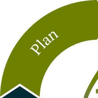 PW_Angebot-PDCA-Zyklus-Plan